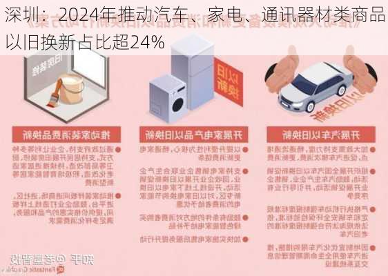 深圳：2024年推动汽车、家电、通讯器材类商品以旧换新占比超24%