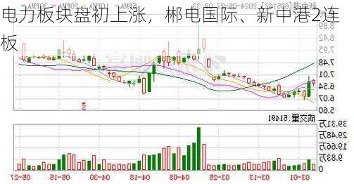 电力板块盘初上涨，郴电国际、新中港2连板