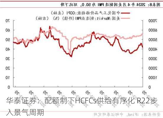 华泰证券：配额制下HCFCs供给有序化 R22步入景气周期