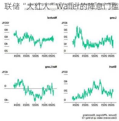 联储“大红人”Waller的降息门槛