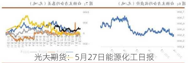 光大期货：5月27日能源化工日报