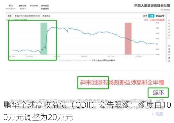 鹏华全球高收益债（QDII）公告限额：额度由100万元调整为20万元