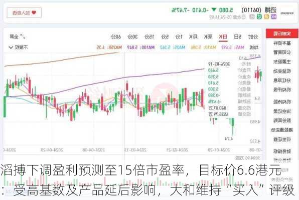 滔搏下调盈利预测至15倍市盈率，目标价6.6港元：受高基数及产品延后影响，大和维持“买入”评级