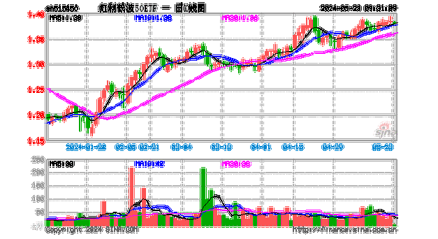 绿景中国地产(00095)上涨23.08%，报0.96元/股