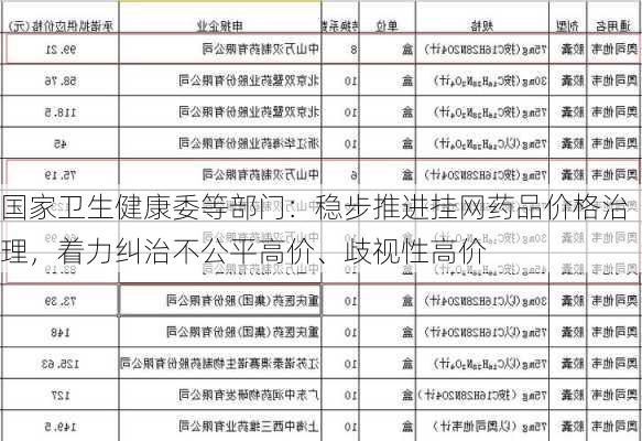 国家卫生健康委等部门：稳步推进挂网药品价格治理，着力纠治不公平高价、歧视性高价