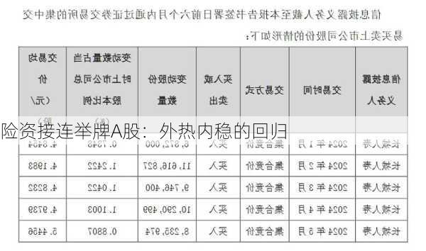 险资接连举牌A股：外热内稳的回归