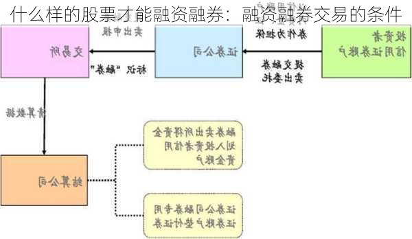 什么样的股票才能融资融券：融资融券交易的条件