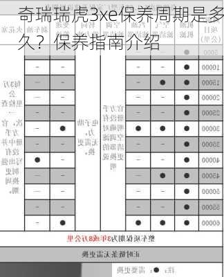 奇瑞瑞虎3xe保养周期是多久？保养指南介绍