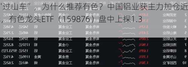 金价“过山车”，为什么推荐有色？中国铝业获主力加仓近2亿元，有色龙头ETF（159876）盘中上探1.35%！