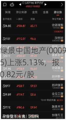 绿景中国地产(00095)上涨5.13%，报0.82元/股