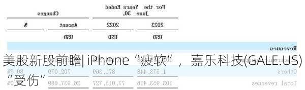 美股新股前瞻| iPhone“疲软”，嘉乐科技(GALE.US)“受伤”