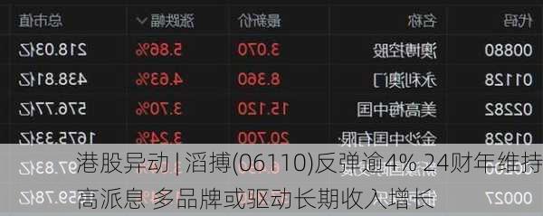 港股异动 | 滔搏(06110)反弹逾4% 24财年维持高派息 多品牌或驱动长期收入增长