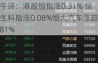 午评：港股恒指涨0.31% 恒生科指涨0.08%恒大汽车涨超81%