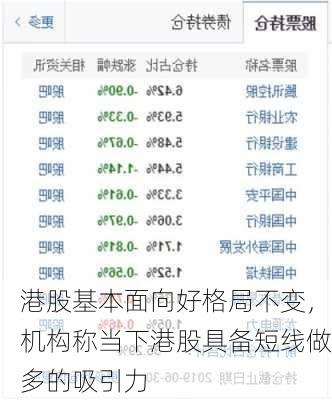 港股基本面向好格局不变，机构称当下港股具备短线做多的吸引力