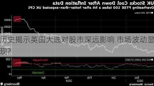 历史揭示英国大选对股市深远影响 市场波动显现?