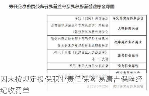 因未按规定投保职业责任保险 易康吉保险经纪收罚单