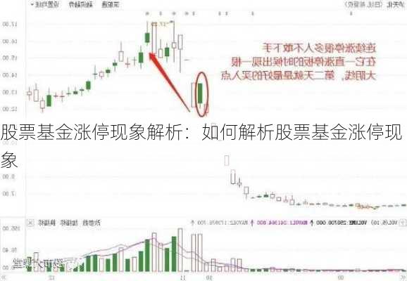 股票基金涨停现象解析：如何解析股票基金涨停现象