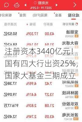 注册资本3440亿元！国有四大行出资25%，国家大基金三期成立