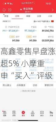 高鑫零售早盘涨超5% 小摩重申“买入”评级