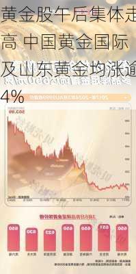 黄金股午后集体走高 中国黄金国际及山东黄金均涨逾4%