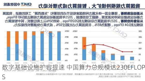 数字基础设施扩容提速 中国算力总规模达230EFLOPS