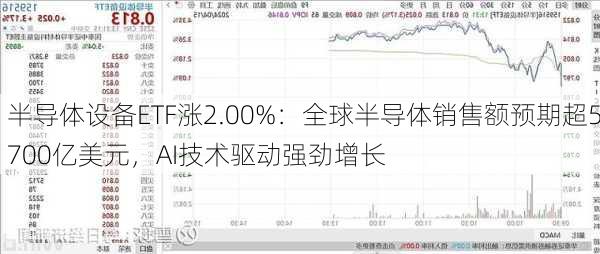 半导体设备ETF涨2.00%：全球半导体销售额预期超5700亿美元，AI技术驱动强劲增长