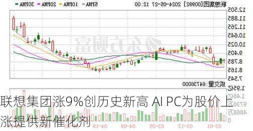 联想集团涨9%创历史新高 AI PC为股价上涨提供新催化剂