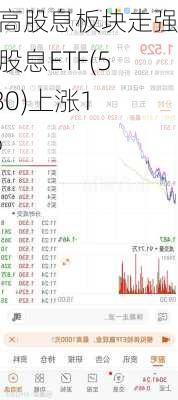 传统高股息板块走强，高股息ETF(563180)上涨1.49%