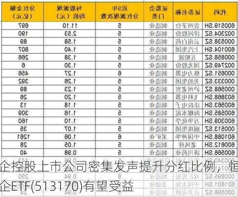 央企控股上市公司密集发声提升分红比例，恒生央企ETF(513170)有望受益