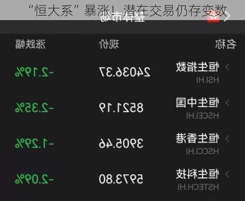 “恒大系”暴涨！潜在交易仍存变数