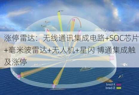 涨停雷达：无线通讯集成电路+SOC芯片+毫米波雷达+无人机+星闪 博通集成触及涨停