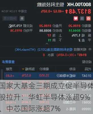 国家大基金三期成立促半导体股拉升：华虹半导体涨超9%、中芯国际涨超7%