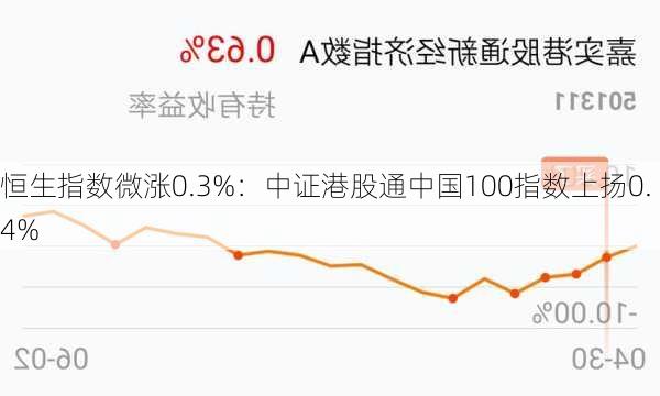 恒生指数微涨0.3%：中证港股通中国100指数上扬0.4%