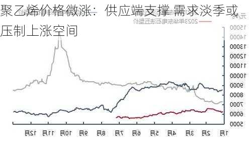 聚乙烯价格微涨：供应端支撑 需求淡季或压制上涨空间