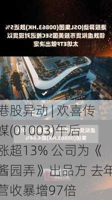 港股异动 | 欢喜传媒(01003)午后涨超13% 公司为《酱园弄》出品方 去年营收暴增97倍