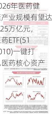 2026年医药健康产业规模有望达1.25万亿元，医药ETF(512010)一键打包医药核心资产