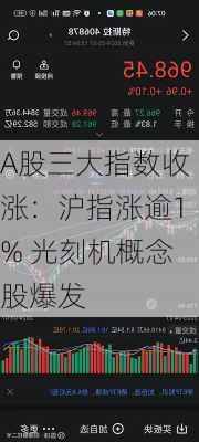 A股三大指数收涨：沪指涨逾1% 光刻机概念股爆发