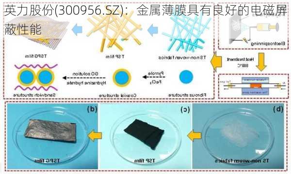 英力股份(300956.SZ)：金属薄膜具有良好的电磁屏蔽性能