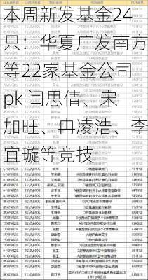 本周新发基金24只：华夏广发南方等22家基金公司pk 闫思倩、宋加旺、冉凌浩、李宜璇等竞技