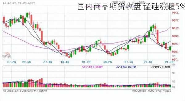 国内商品期货收盘 锰硅涨超5%