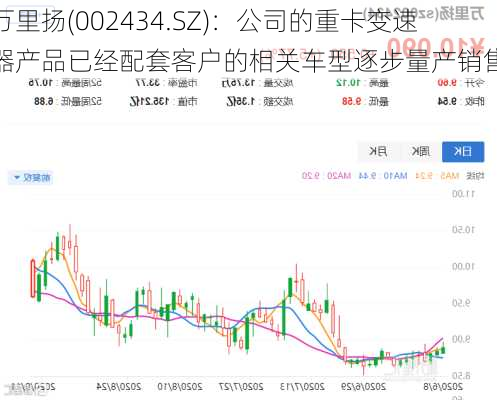 万里扬(002434.SZ)：公司的重卡变速器产品已经配套客户的相关车型逐步量产销售