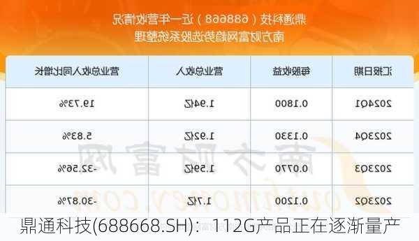 鼎通科技(688668.SH)：112G产品正在逐渐量产