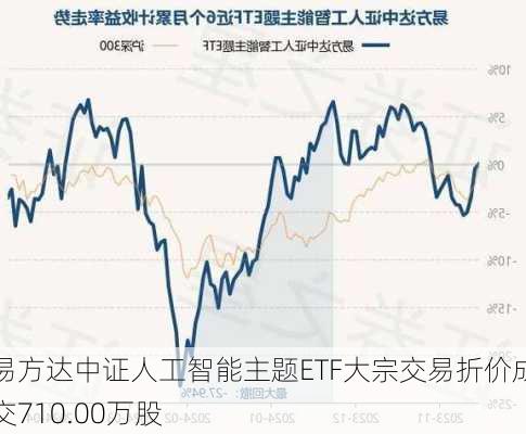 易方达中证人工智能主题ETF大宗交易折价成交710.00万股