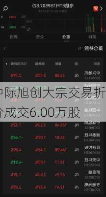 中际旭创大宗交易折价成交6.00万股