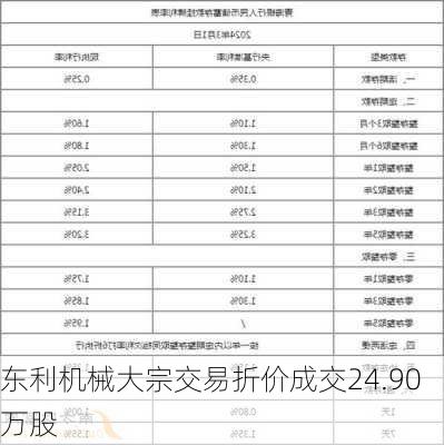 东利机械大宗交易折价成交24.90万股