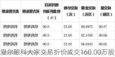 爱尔眼科大宗交易折价成交160.00万股