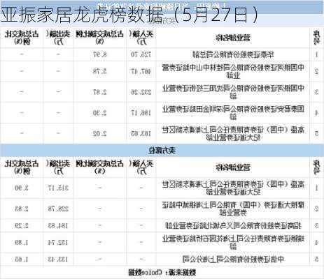 亚振家居龙虎榜数据（5月27日）