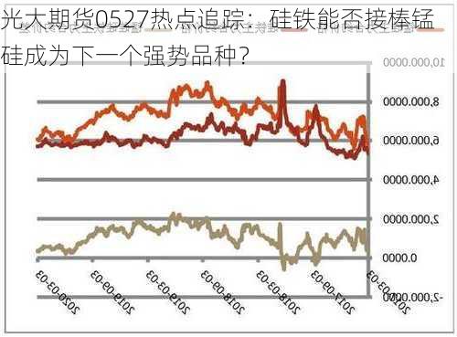 光大期货0527热点追踪：硅铁能否接棒锰硅成为下一个强势品种？