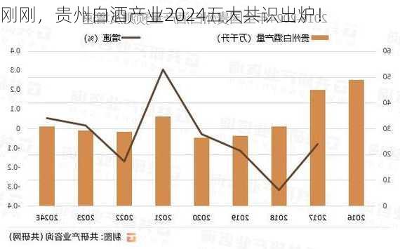 刚刚，贵州白酒产业2024五大共识出炉！