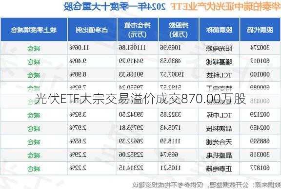 光伏ETF大宗交易溢价成交870.00万股